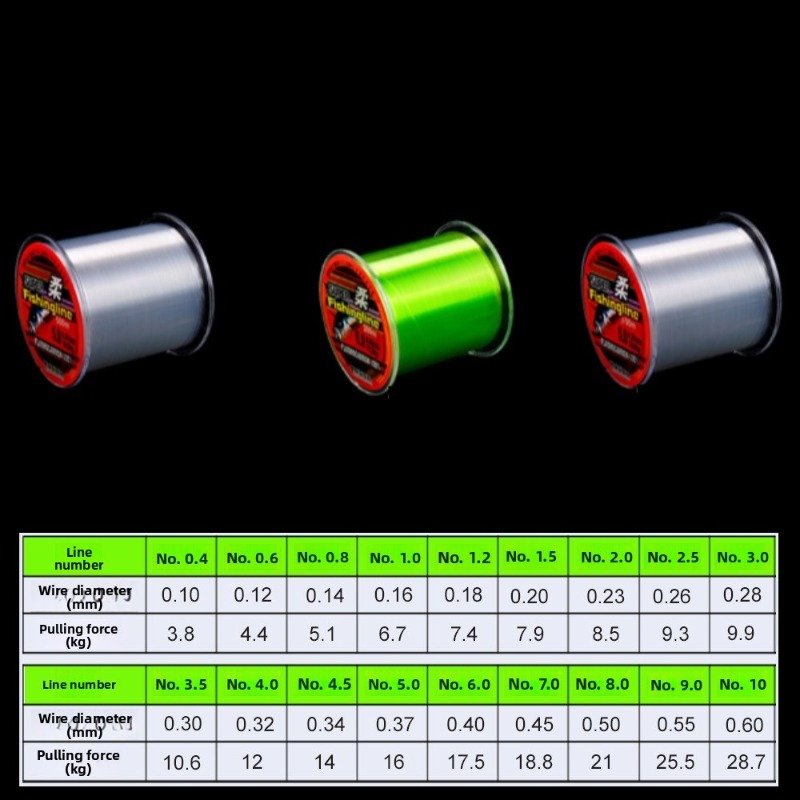 สายเอ็นตกปลาไนลอนใส แข็งแรงพิเ - Ice Fishing Line บทวิจารณ์และราคา